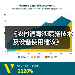 《农村消毒液喷施技术及设备使用建议》（图3）