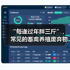“每逢过年胖三斤”，常见的畜禽养殖废弃物处理利用模式盘点（图3）