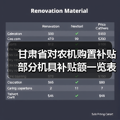 甘肃省对农机购置补贴部分机具补贴额一览表进行细化调整和完善，或将新增14个品目（图4）