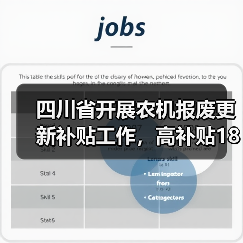 四川省开展农机报废更新补贴工作，高补贴18000元/台（图3）