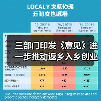 三部门印发《意见》进一步推动返乡入乡创业工作（图4）