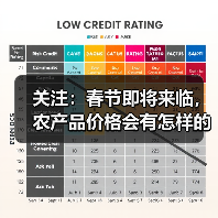 关注：春节即将来临，农产品价格会有怎样的变化？（图4）