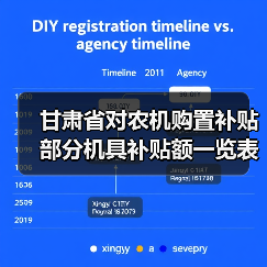 甘肃省对农机购置补贴部分机具补贴额一览表进行细化调整和完善，或将新增14个品目（图2）