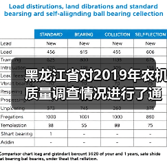 黑龙江省对2019年农机质量调查情况进行了通报（图2）