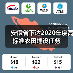 安徽省下达2020年度高标准农田建设任务(图3) 安徽省下达2020年度高标准农田建设任务(图3)