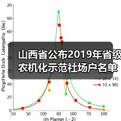 山西省公布2019年省级农机化示范社场户名单（图3）