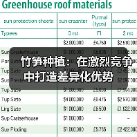 竹笋种植：在激烈竞争中打造差异化优势（图2）