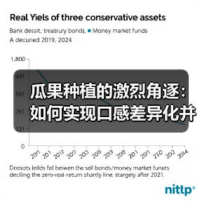 瓜果种植的激烈角逐：如何实现口感差异化并赢得市场竞争（图3）