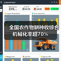 全国农作物耕种收综合机械化率超70%（图3）