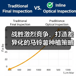 战胜激烈竞争，打造差异化的马铃薯种植策略（图3）