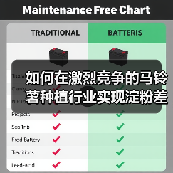 如何在激烈竞争的马铃薯种植行业实现淀粉差异化（图2）