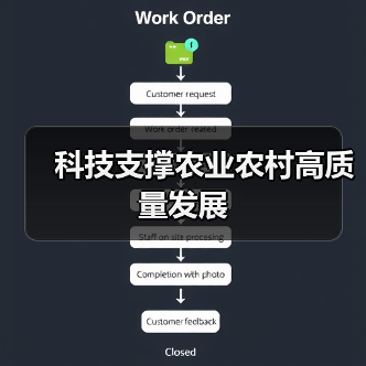 科技支撑农业农村高质量发展（图2）
