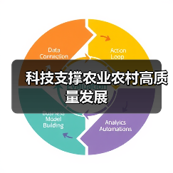 科技支撑农业农村高质量发展（图4）