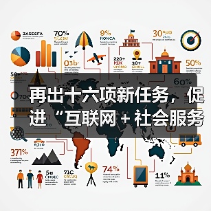 再出十六项新任务，促进“互联网＋社会服务”发展（图4）