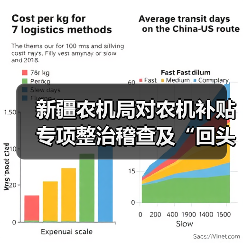 新疆农机局对农机补贴专项整治稽查及“回头看”工作情况进行了通报（图1）