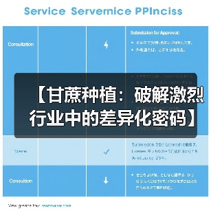 【甘蔗种植：破解激烈行业中的差异化密码】（图1）