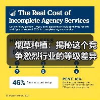 烟草种植：揭秘这个竞争激烈行业的等级差异化（图3）