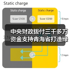中央财政拨付三千多万资金支持青海省打造绿色有机农畜产品示范省（图1）