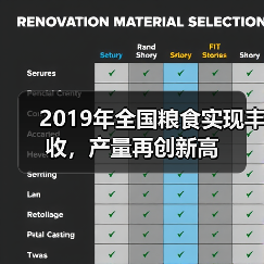2019年全国粮食实现丰收，产量再创新高（图3）