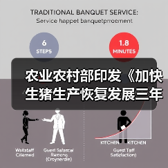 农业农村部印发《加快生猪生产恢复发展三年行动方案》，千方百计确保元旦春节和“两会”期间猪肉供应（图2）