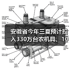 安徽省今年三夏预计投入330万台农机具、10天左右完成小麦抢收（图2）