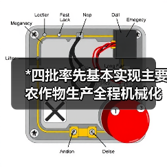 *四批率先基本实现主要农作物生产全程机械化示范县(市)名单公示（图2）
