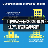 山东省开展2020年农业生产托管服务项目（图1）