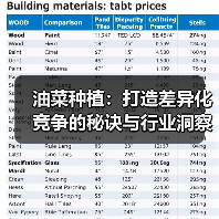 油菜种植：打造差异化竞争的秘诀与行业洞察（图3）