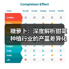 糖萝卜：深度解析甜菜种植行业的产量差异化战术（图4）