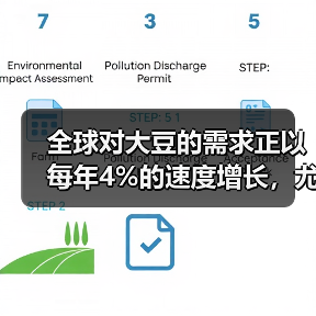 全球对大豆的需求正以每年4%的速度增长，尤其是在蛋白差异化方面的行业竞争日益激烈。大豆不仅是现代农业的重要支柱，更因为其丰富的蛋白质和多样的应用，成为食品工业的（图2）