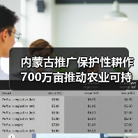 内蒙古推广保护性耕作700万亩推动农业可持续发展（图4）