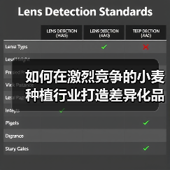 如何在激烈竞争的小麦种植行业打造差异化品质优势(图3) 如何在激烈竞争的小麦种植行业打造差异化品质优势(图3)