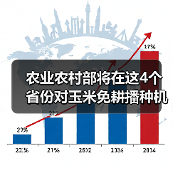 农业农村部将在这4个省份对玉米免耕播种机进行质量调查(图1) 农业农村部将在这4个省份对玉米免耕播种机进行质量调查(图1)