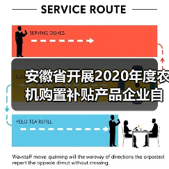安徽省开展2020年度农机购置补贴产品企业自主投档工作(图4) 安徽省开展2020年度农机购置补贴产品企业自主投档工作(图4)