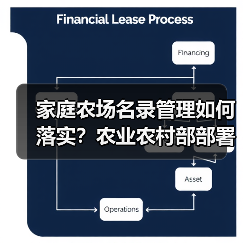家庭农场名录管理如何落实？农业农村部部署关键措施（图3）