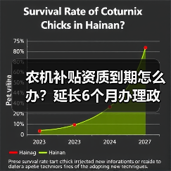 农机补贴资质到期怎么办?延长6个月办理政策详解(图1) 农机补贴资质到期怎么办?延长6个月办理政策详解(图1)