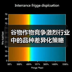 谷物作物竞争激烈行业中的品种差异化策略(图1) 谷物作物竞争激烈行业中的品种差异化策略(图1)
