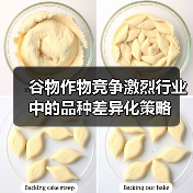 谷物作物竞争激烈行业中的品种差异化策略(图3) 谷物作物竞争激烈行业中的品种差异化策略(图3)