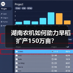 湖南农机如何助力早稻扩产150万亩？（图3）