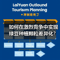 如何在激烈竞争中实现绿豆种植颗粒差异化?(图1) 如何在激烈竞争中实现绿豆种植颗粒差异化?(图1)