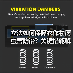 立法如何保障农作物病虫害防治?关键措施解析(图1) 立法如何保障农作物病虫害防治?关键措施解析(图1)