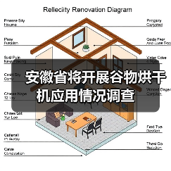 安徽省将开展谷物烘干机应用情况调查(图2) 安徽省将开展谷物烘干机应用情况调查(图2)