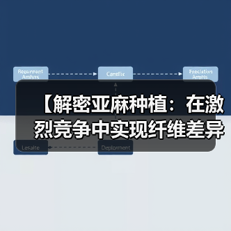 【解密亚麻种植:在激烈竞争中实现纤维差异化的秘诀】(图2) 【解密亚麻种植:在激烈竞争中实现纤维差异化的秘诀】(图2)