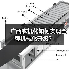 广西农机化如何实现全程机械化升级?(图3) 广西农机化如何实现全程机械化升级?(图3)