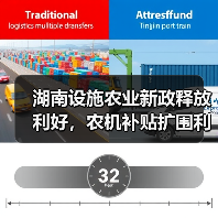 湖南设施农业新政释放利好,农机补贴扩围利好农机行业(图4) 湖南设施农业新政释放利好,农机补贴扩围利好农机行业(图4)