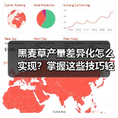 黑麦草产量差异化怎么实现?掌握这些技巧轻松突围(图2) 黑麦草产量差异化怎么实现?掌握这些技巧轻松突围(图2)