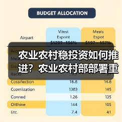 农业农村稳投资如何推进?农业农村部部署重大项目新举措(图3) 农业农村稳投资如何推进?农业农村部部署重大项目新举措(图3)