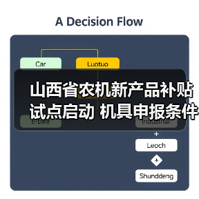 山西省农机新产品补贴试点启动 机具申报条件与流程解析(图4) 山西省农机新产品补贴试点启动 机具申报条件与流程解析(图4)