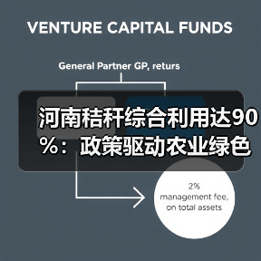 河南秸秆综合利用达90%:政策驱动农业绿色转型(图2) 河南秸秆综合利用达90%:政策驱动农业绿色转型(图2)