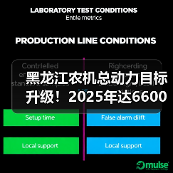 黑龙江农机总动力目标升级!2025年达6600万千瓦?(图2) 黑龙江农机总动力目标升级!2025年达6600万千瓦?(图2)